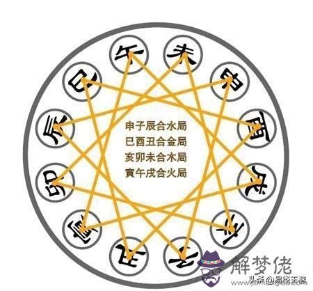 三合是什麼|2025三合是什麼意思？深入解析三合的概念及其在命理學中的應用